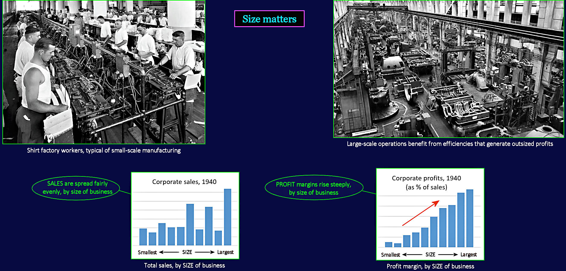 Corporate manufacturing giants, 1940s